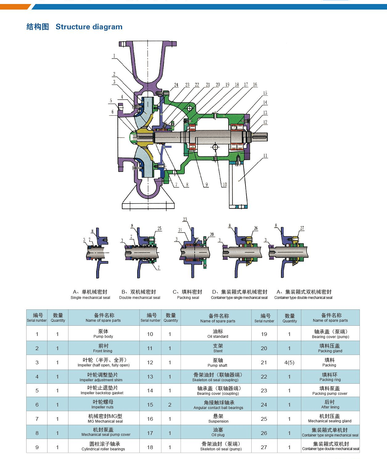 HS型無堵塞無泄漏離心泵-機構(gòu)圖-min.png