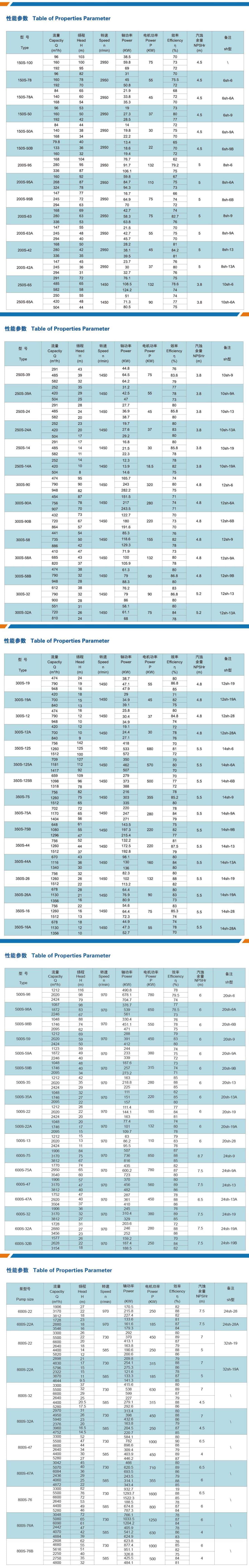 S、H型單級雙吸中開離心泵-參數(shù)圖-min.jpg