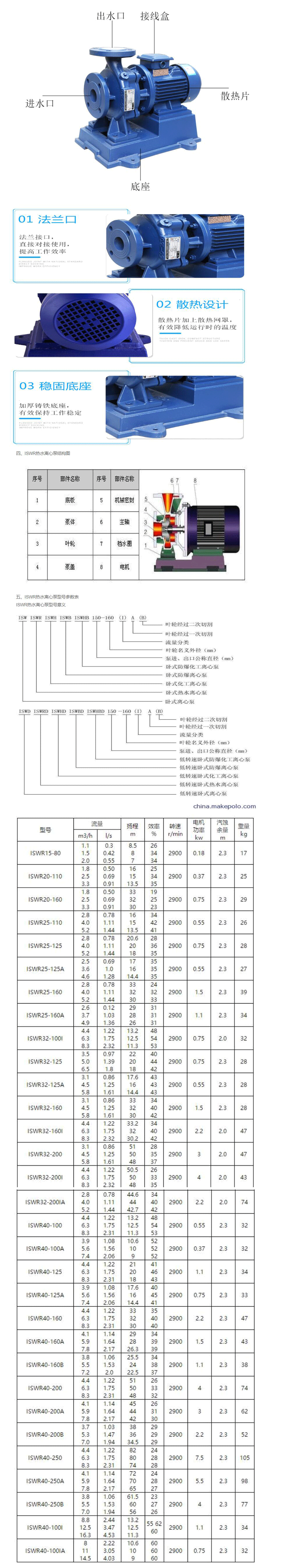 ISW臥式管道離心泵-參數(shù)1.png